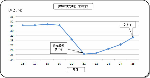 16Nx畽25Nx̖@l̍\̐ڂ\Ot