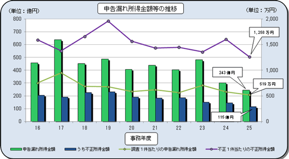 16Nx畽25Nx̖@l̐\Rꏊz̐ڂ\Ot