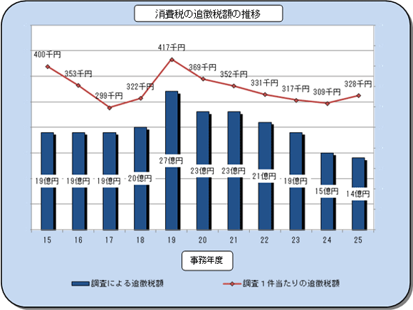 15Nx畽25Nx̖@lł̒ǒŊz̐ڂ\Ot