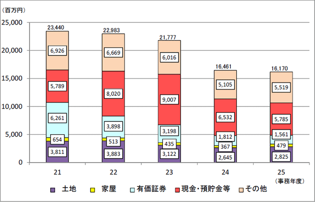 21Nx畽25Nx̑ł̐\RꑊY󂲂Ƃ̋z̐ڂ\Ot