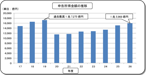 17Nx畽26Nx̖@l̐\z̐ڂ\Ot