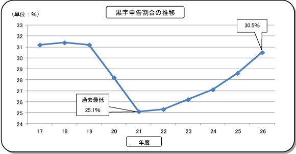 17Nx畽26Nx̖@l̍\̐ڂ\Ot