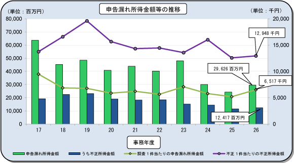 17Nx畽26Nx̖@l̐\Rꏊz̐ڂ\Ot