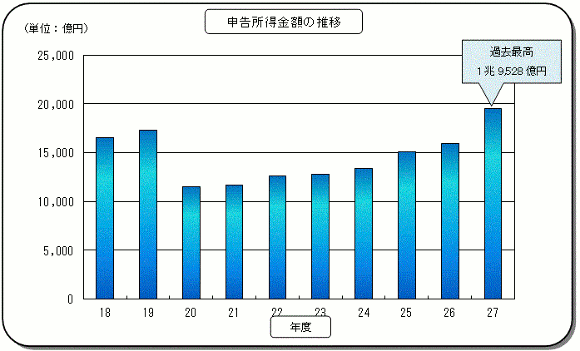 18Nx畽27Nx̖@l̐\z̐ڂ\Ot