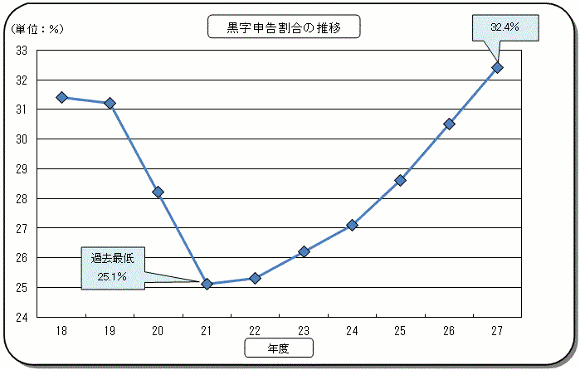 18Nx畽27Nx̖@l̍\̐ڂ\Ot