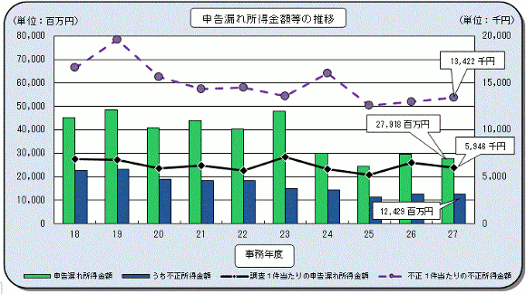 18Nx畽27Nx̖@l̐\Rꏊz̐ڂ\Ot