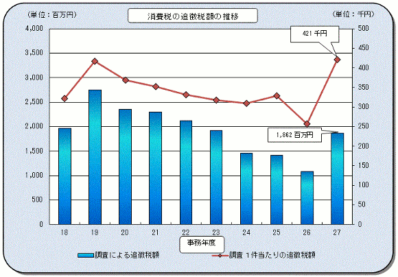 18Nx畽27Nx̖@lł̒ǒŊz̐ڂ\Ot