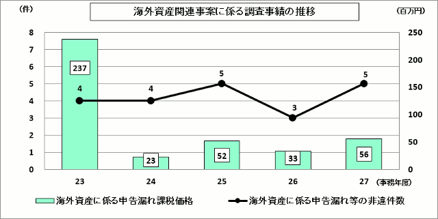 23Nx畽27Nx̊COY֘AĂɌW钲т\Ot