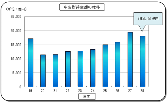 19Nx畽28Nx̖@l̐\z̐ڂ\Ot