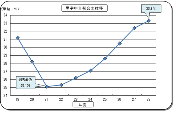 19Nx畽28Nx̖@l̍\̐ڂ\Ot