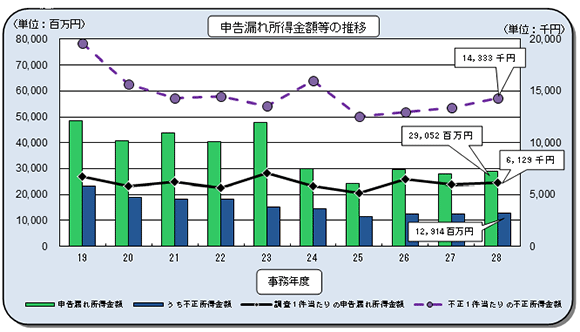 19Nx畽27Nx̖@l̐\Rꏊz̐ڂ\Ot