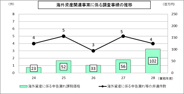 24Nx畽28Nx̊COY֘AĂɌW钲т\Ot