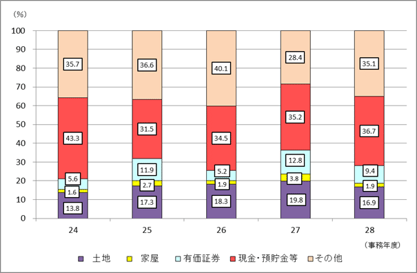 24Nx畽28Nx̑ł̐\RꑊY̋z̍\̐ڂ\Ot