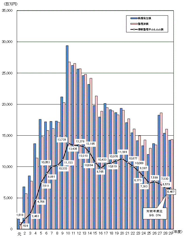 Nx畽29Nx̑ؔ[̂̂̊z̐ځiŁj\Ot