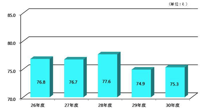 26Nx畽30Nx̐ll̏ʂ̐ڂ\Ot