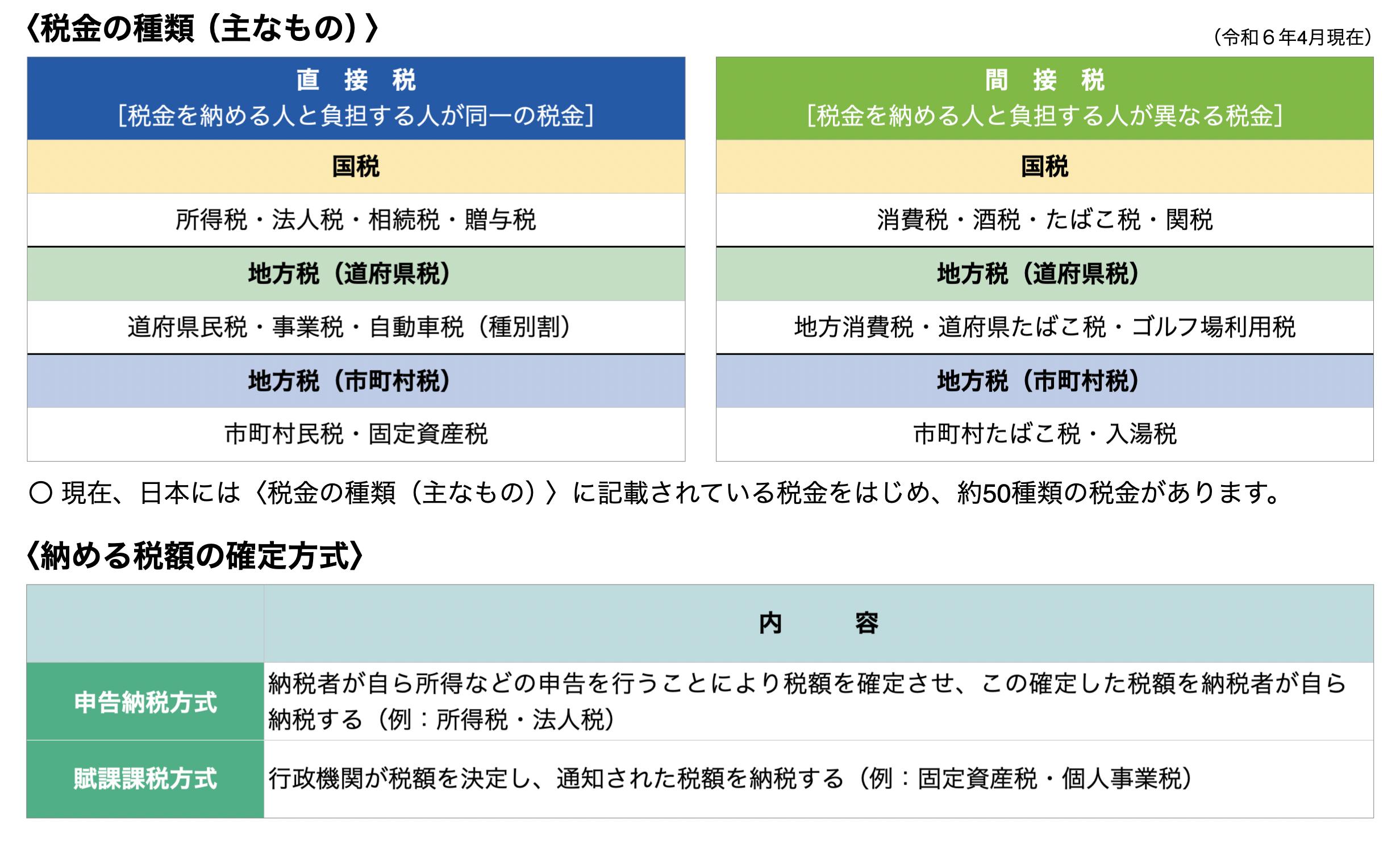 生活に関わる税スライド画像
