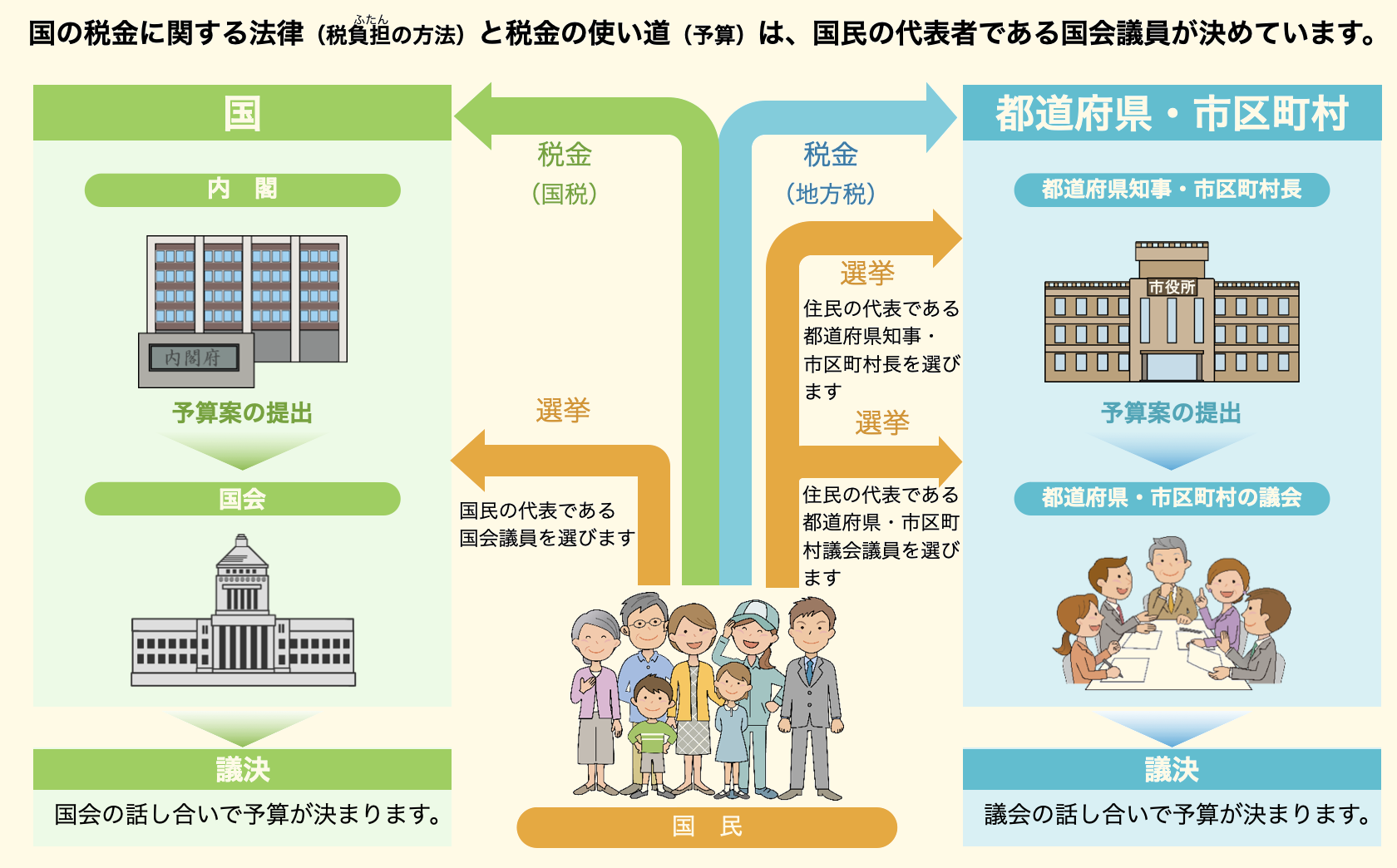 税金の使いみちスライド