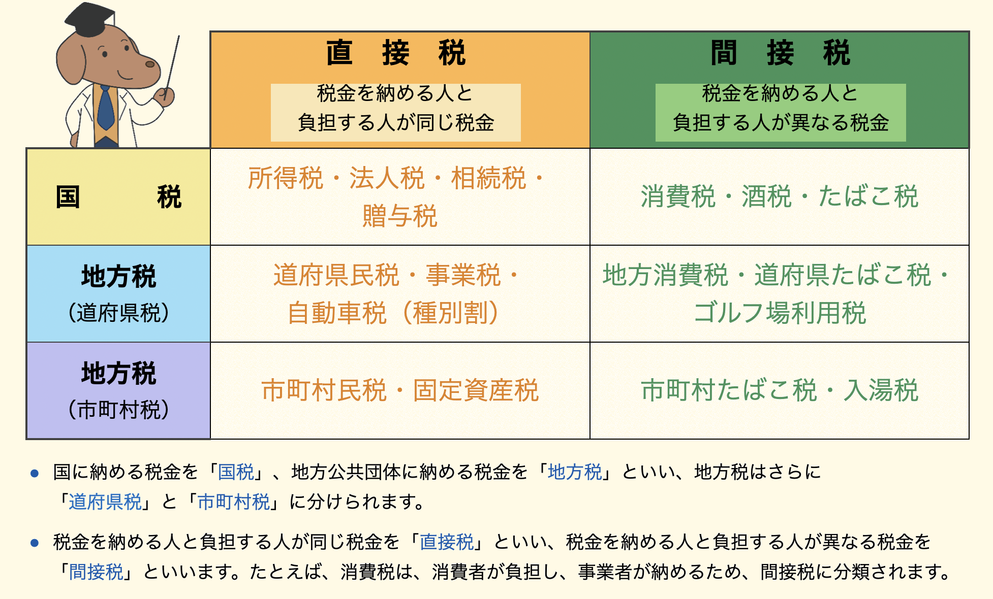 生活に関わる税スライド画像