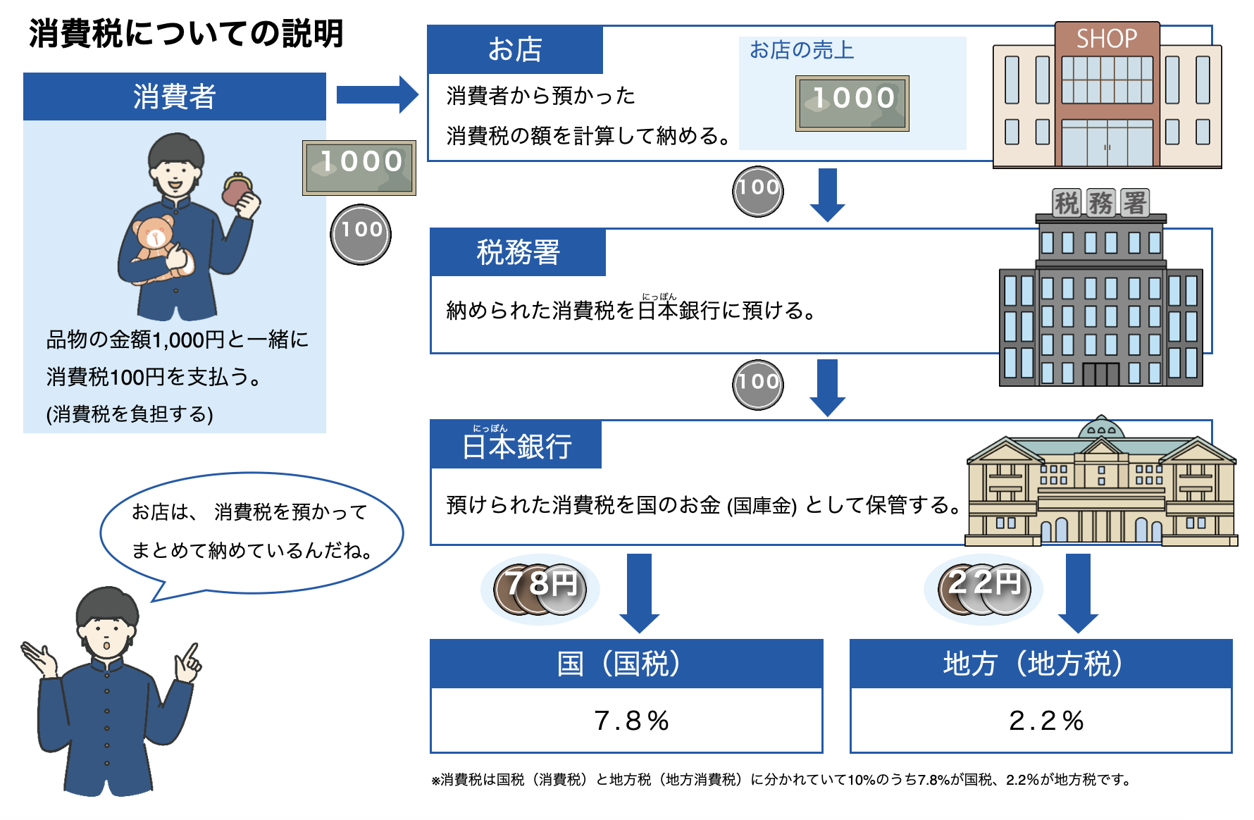 生活に関わる税スライド画像