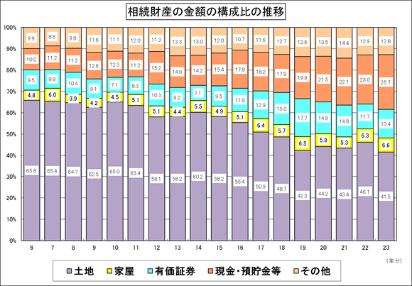 6N畽23N̑Y̋z̍\̐ڂ̃OtA23NAyn41.5AƉ6.36AL،13.4AAa25E7Ȃ12.8B