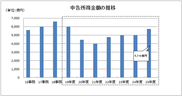 16Nx畽25Nx̐\z̐ڂ̃Ot