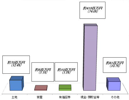 25Nx̒тɌW\RY̓̃OtByni70S~i12.4jj@Ɖi6S~i1.1jj@L،i10S~i1.8jj@Eai419S~i74.0jj@̑i61S~i10.7jj