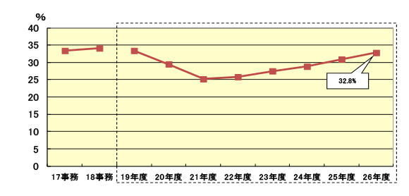 17Nx畽26Nx̍\̐ڂ̃Ot