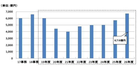 17Nx畽26Nx̐\z̐ڂ̃Ot