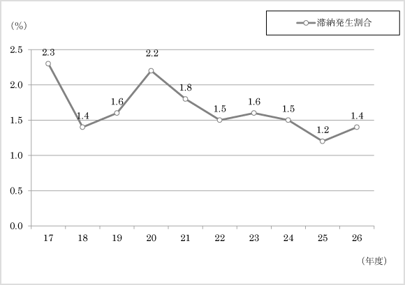 17Nx畽26Nx̑ؔ[̃Ot