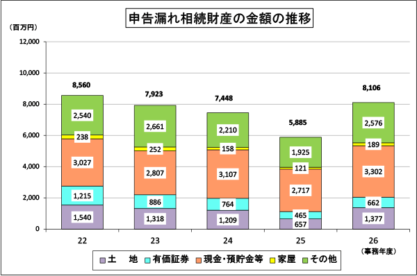 22Nx畽26Nx̐\RꑊY̋z̐ڂ̃Ot