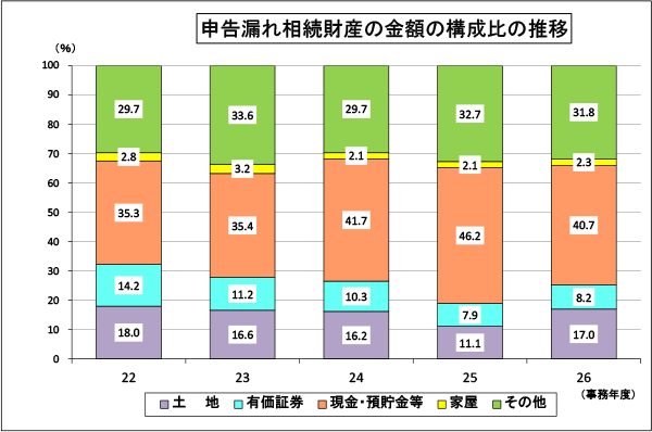 22Nx畽26Nx̐\RꑊY̋z̍\̐ڂ̃Ot