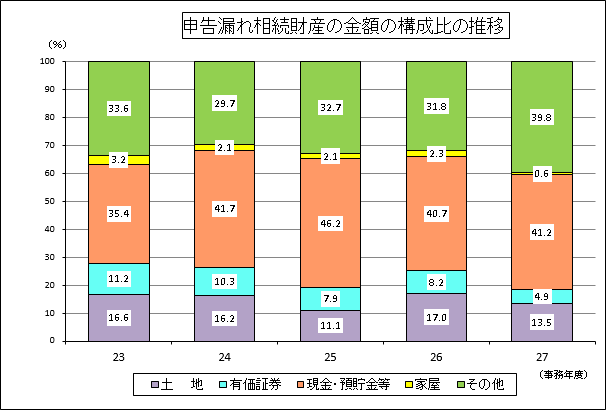 22Nx畽26Nx̐\RꑊY̋z̍\̐ڂ̃Ot