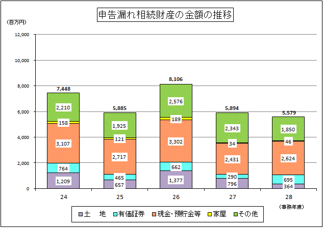 24Nx畽28Nx̐\RꑊY̋z̐ڂ̃Ot