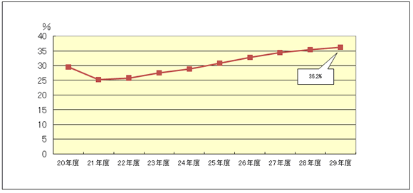 20Nx畽29Nx̐\Ŋz̐ڂ̃Ot