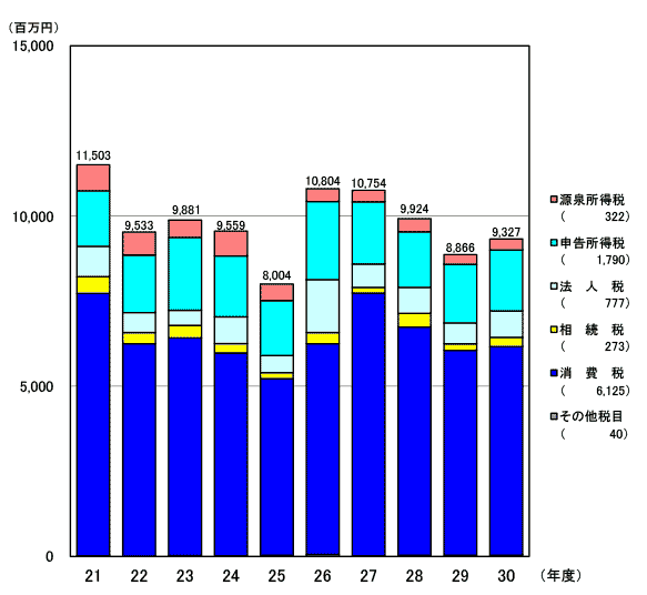 20Nx畽29Nx̐VKؔ[z̐ڂ̃Ot