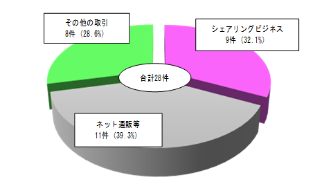 敪ʂ̒󋵃Ot