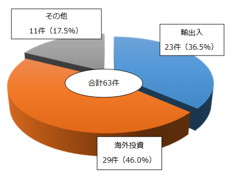 敪ʂ̒󋵃Ot