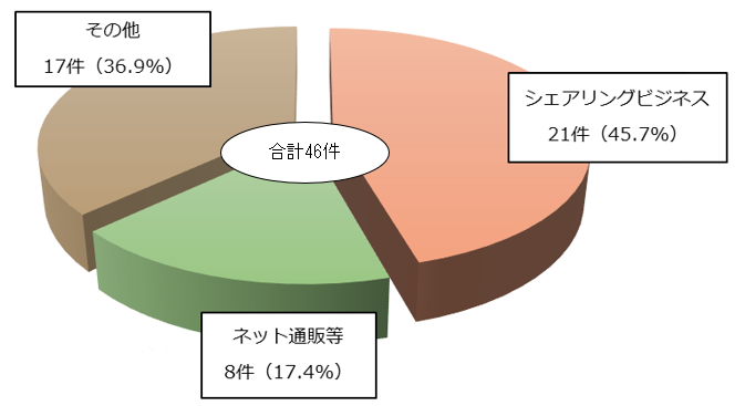 敪ʂ̒󋵃Ot