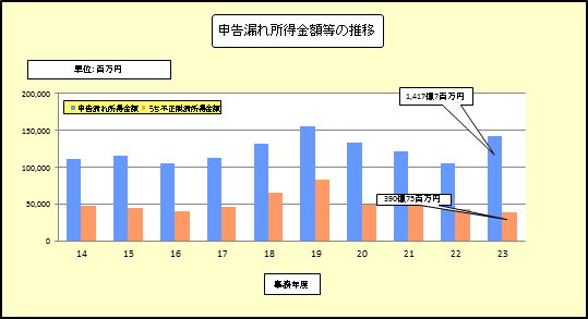 14Nx畽23Nx̖@lł̐\Rꏊz̐ڂ\Ot