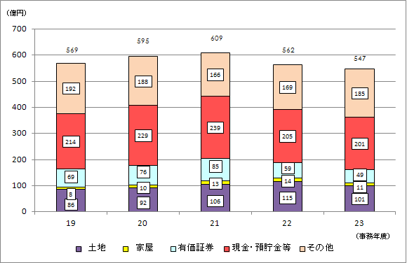 19Nx畽23Nx̑ł̐\RꑊY󂲂Ƃ̋z̐ڂ\Ot