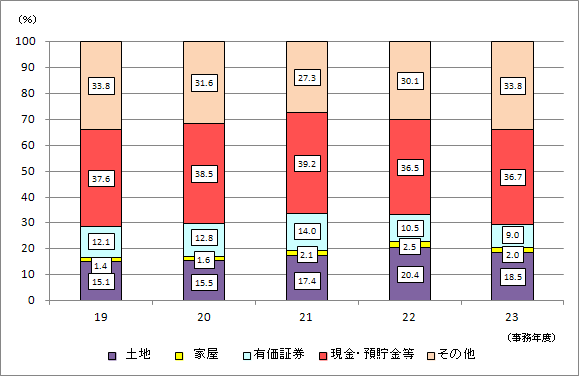 19Nx畽23Nx̑ł̐\RꑊY󂲂Ƃ̋z̍\̐ڂ\Ot