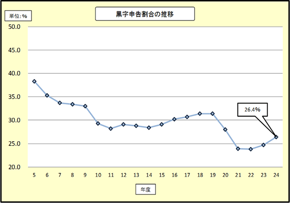 5Nx畽24Nx̖@lł̍\̐ڂ\Ot