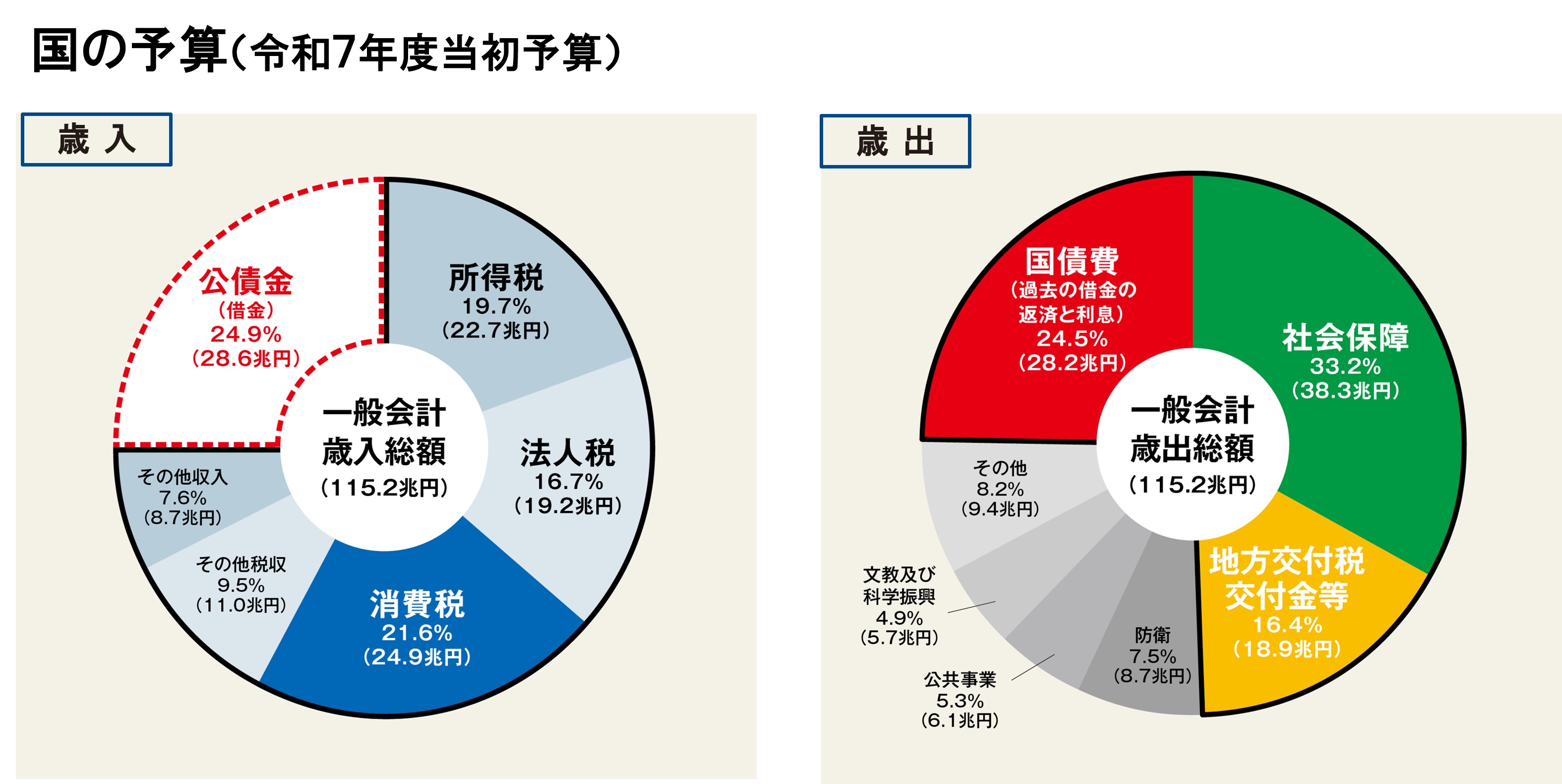 �ߘa�V�N�x�����\�Z