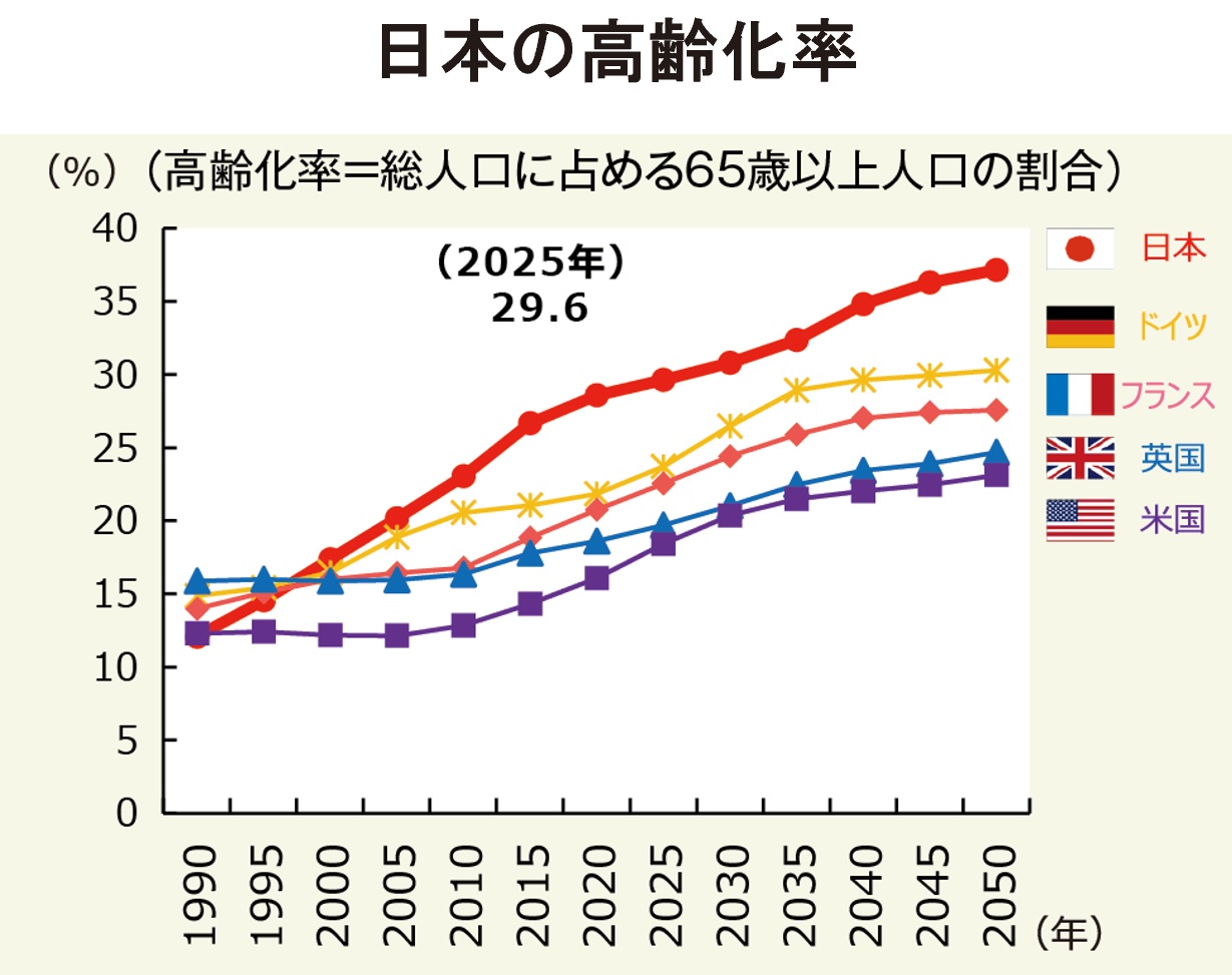 ���{�̍����