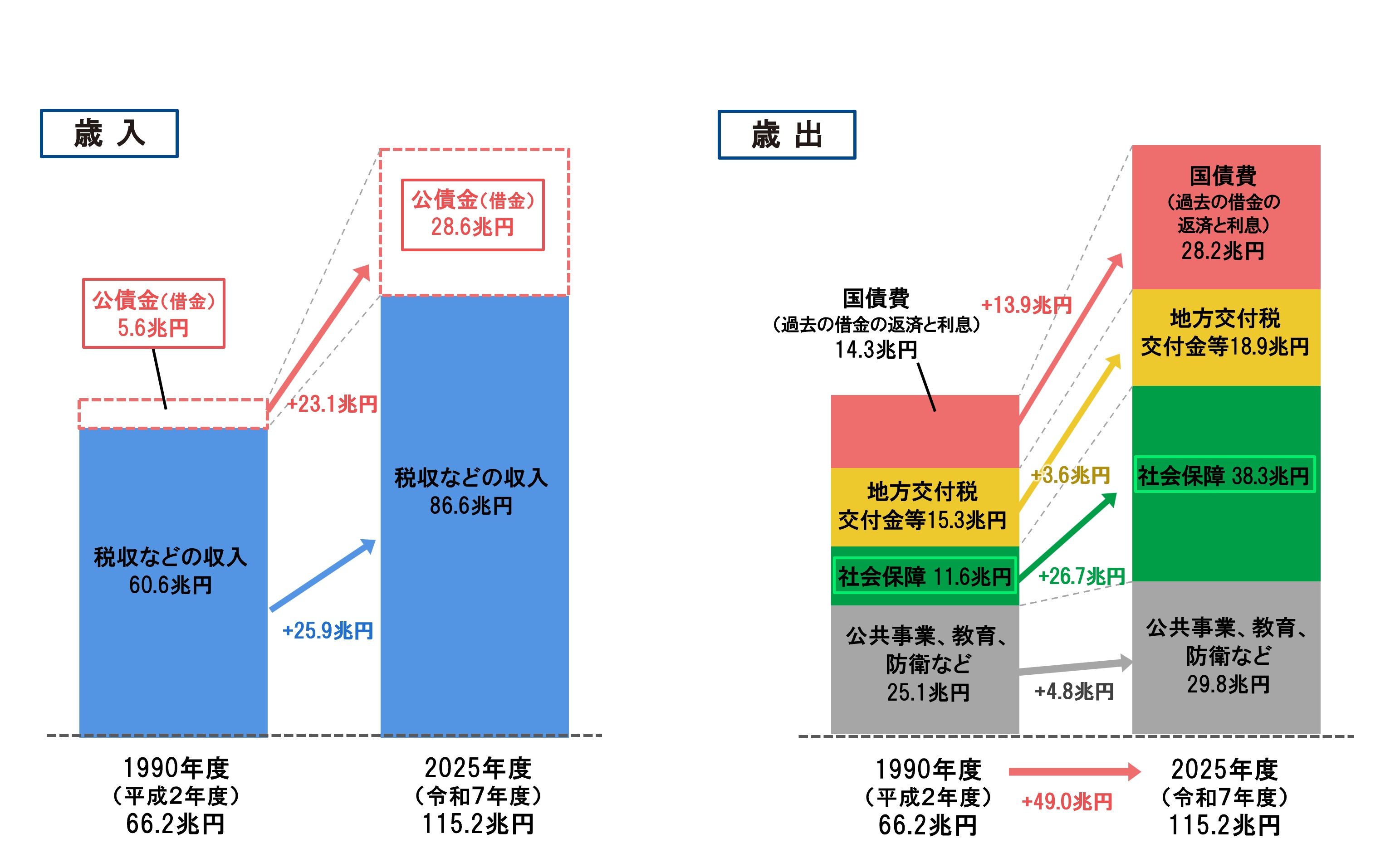 ���\�Z�̔�r