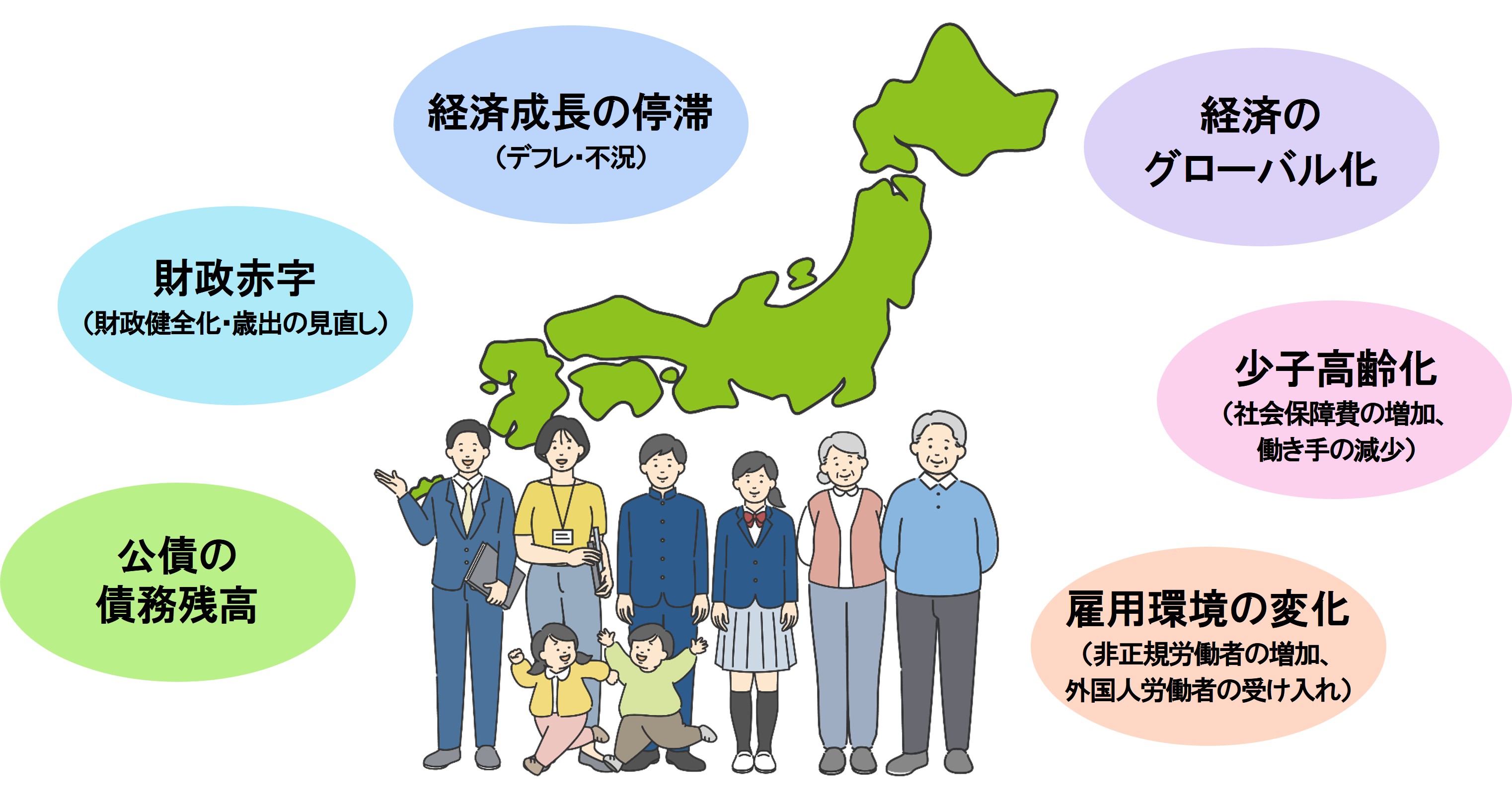 ���{�̏���