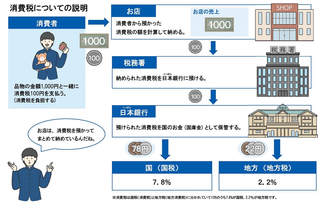 ����ł̗���