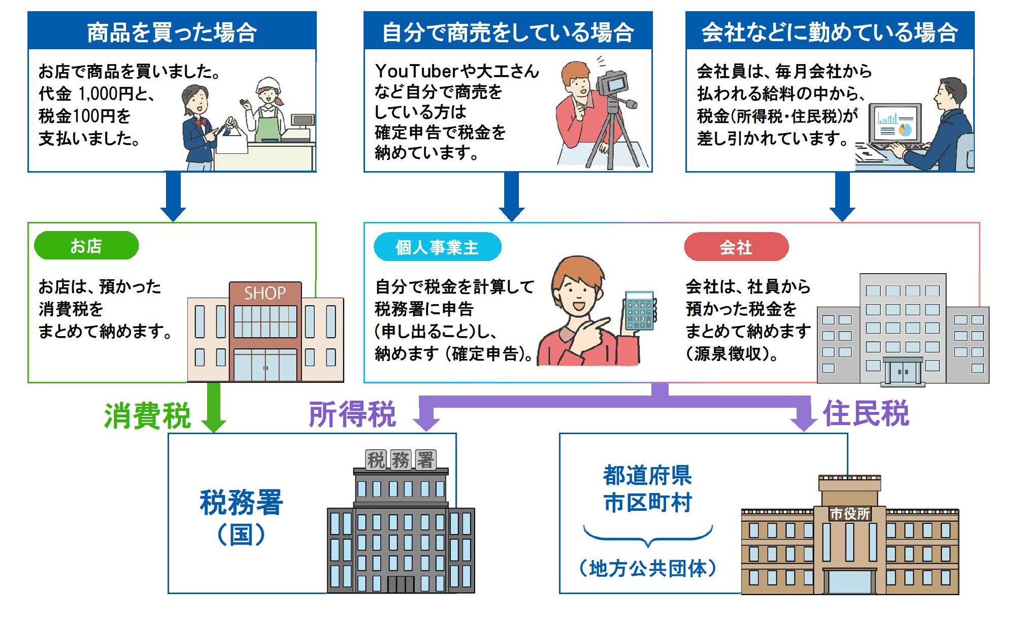 �ŋ��̗���Ɣ[�ߕ�