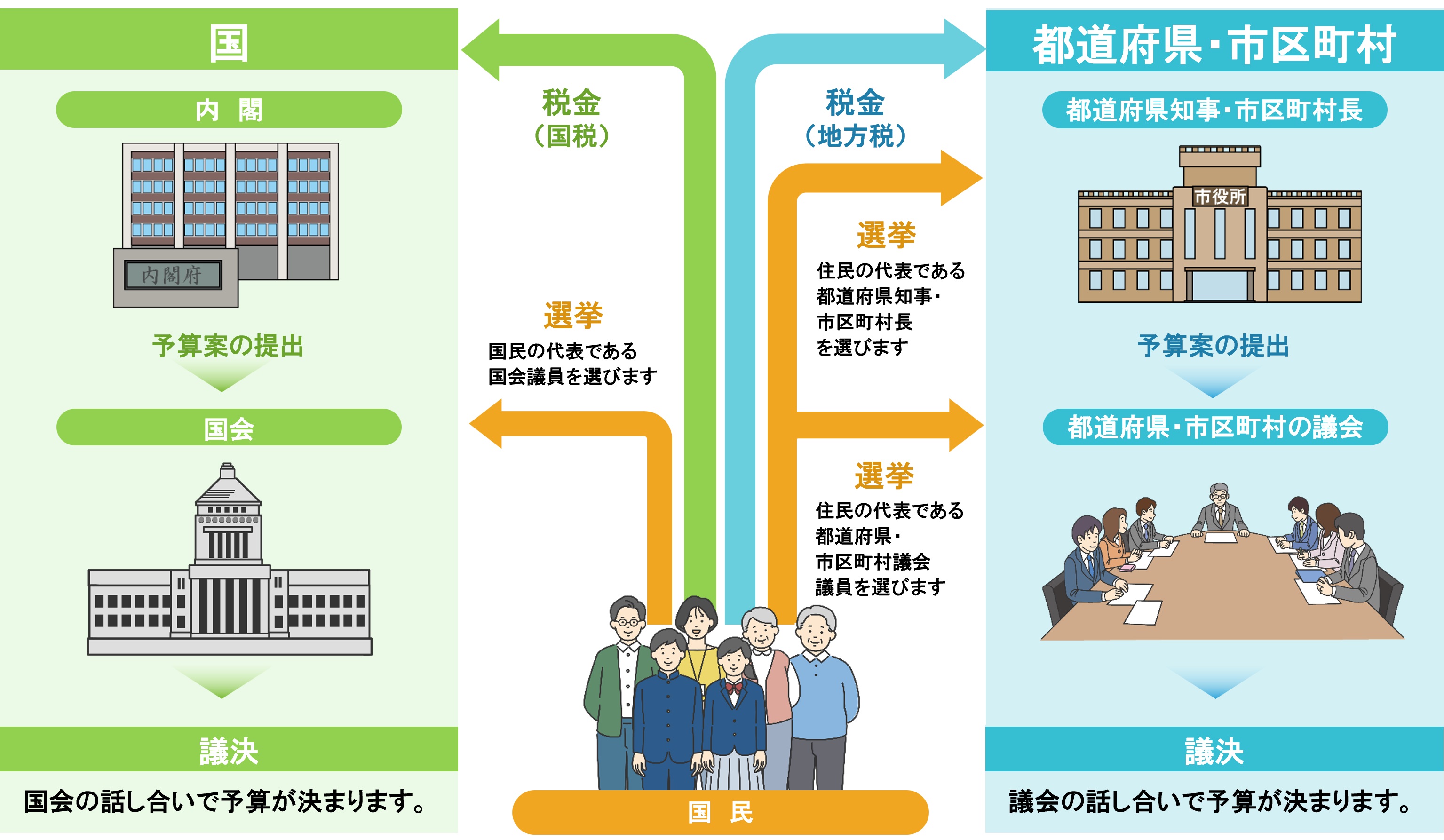 �ŋ��̎g�����̌��ߕ�