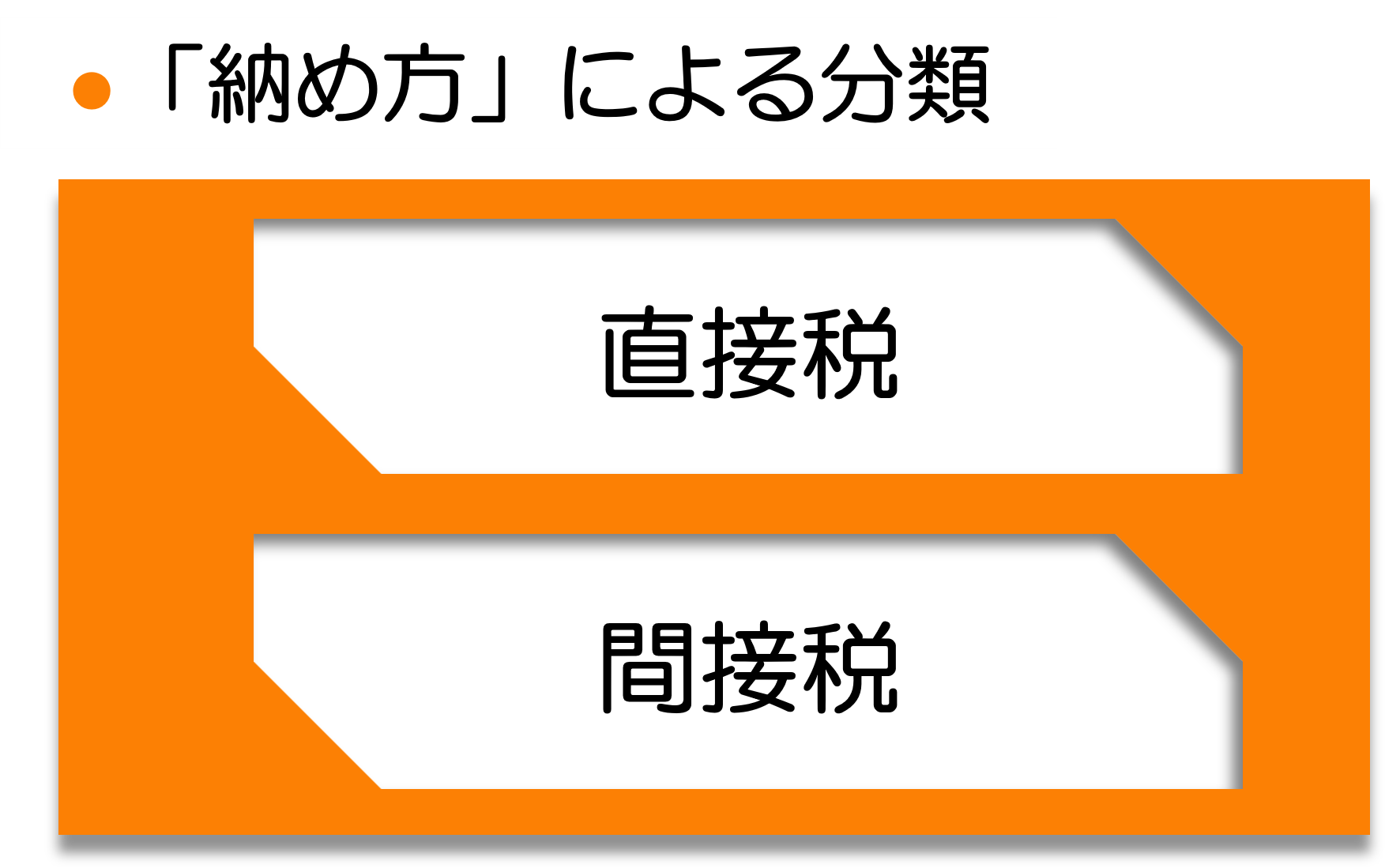 �u�[�ߕ��v�ɂ�镪��